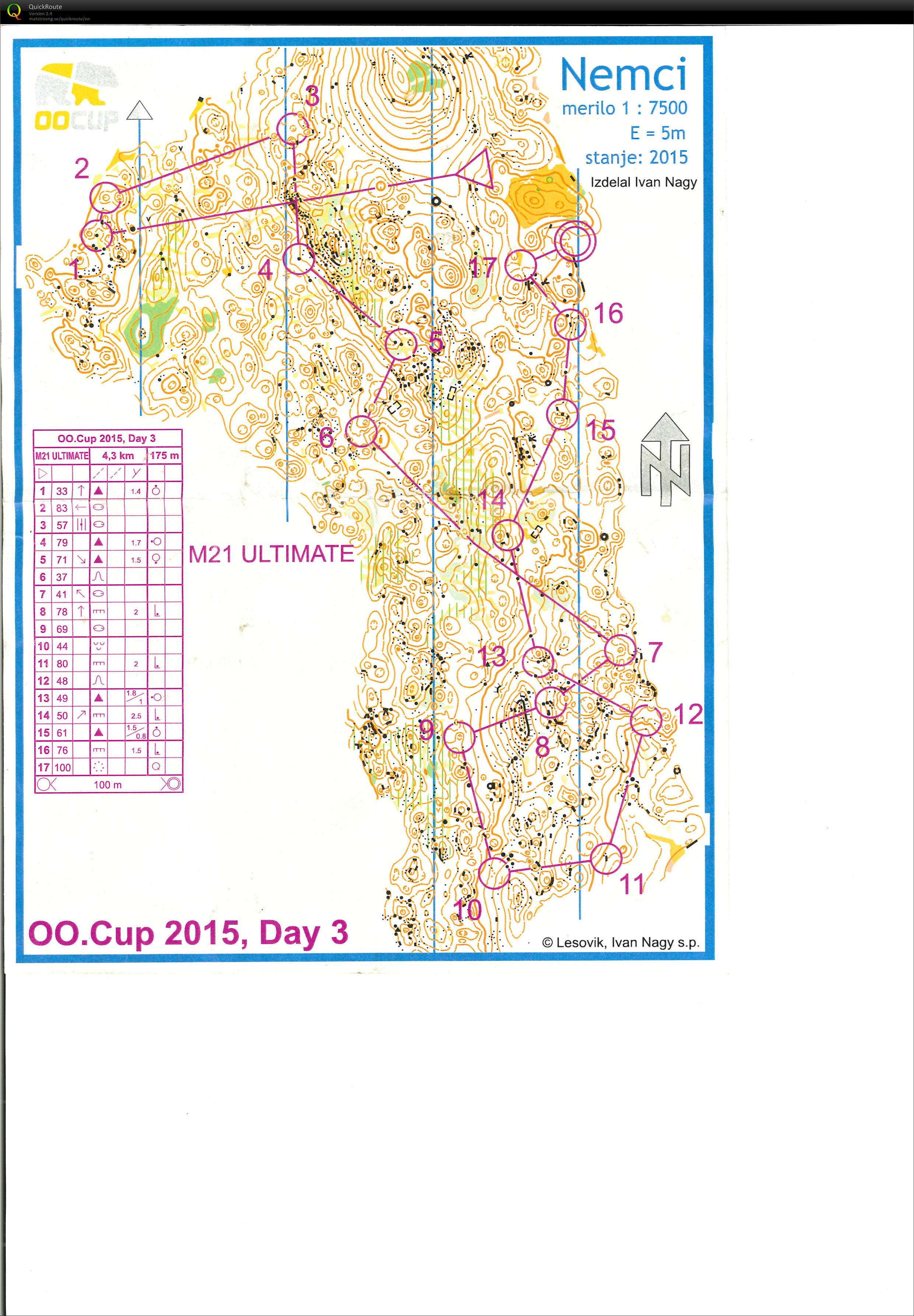 OOCup 2015 Stage 3 (27.07.2015)