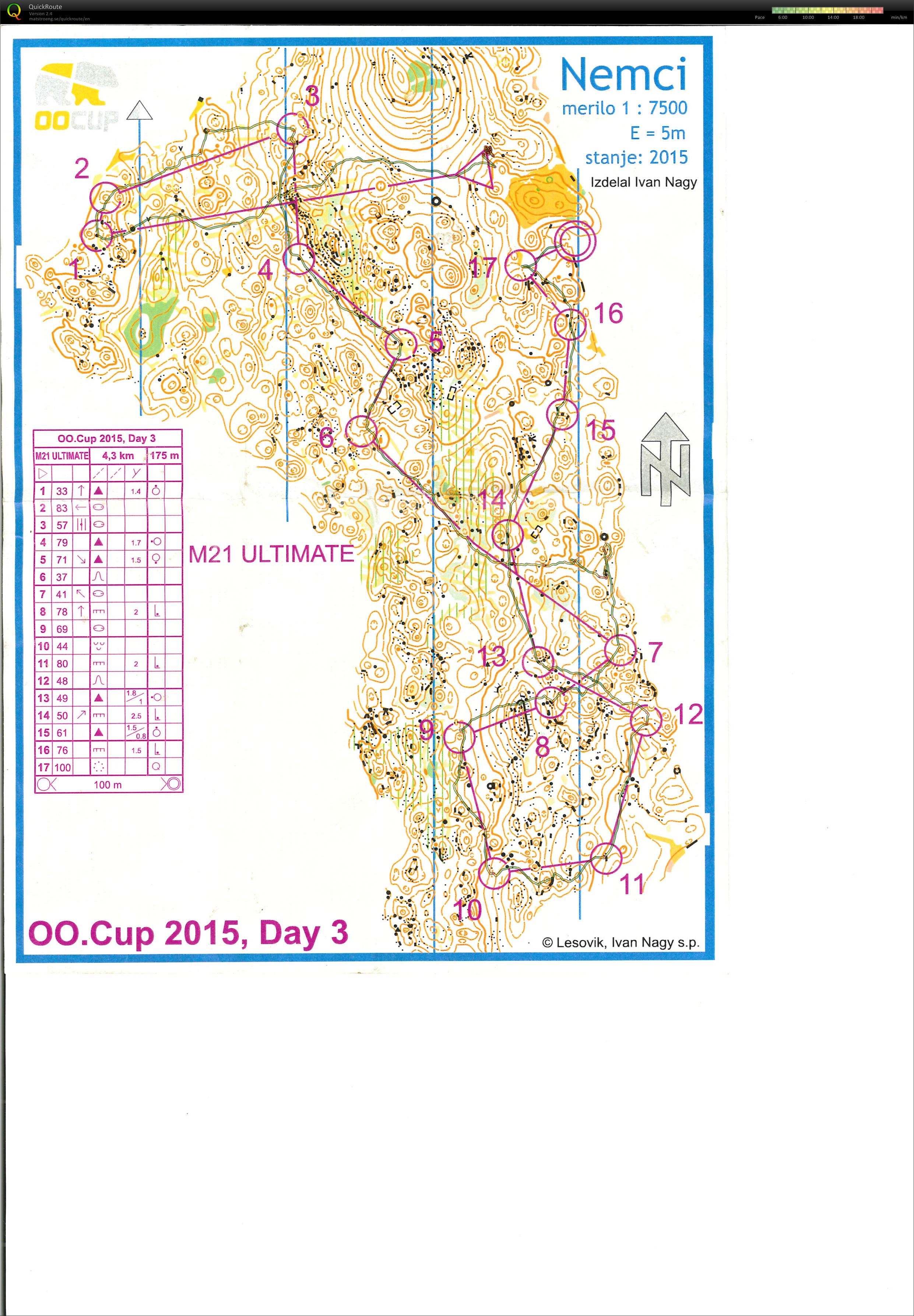 OOCup 2015 Stage 3 (27.07.2015)