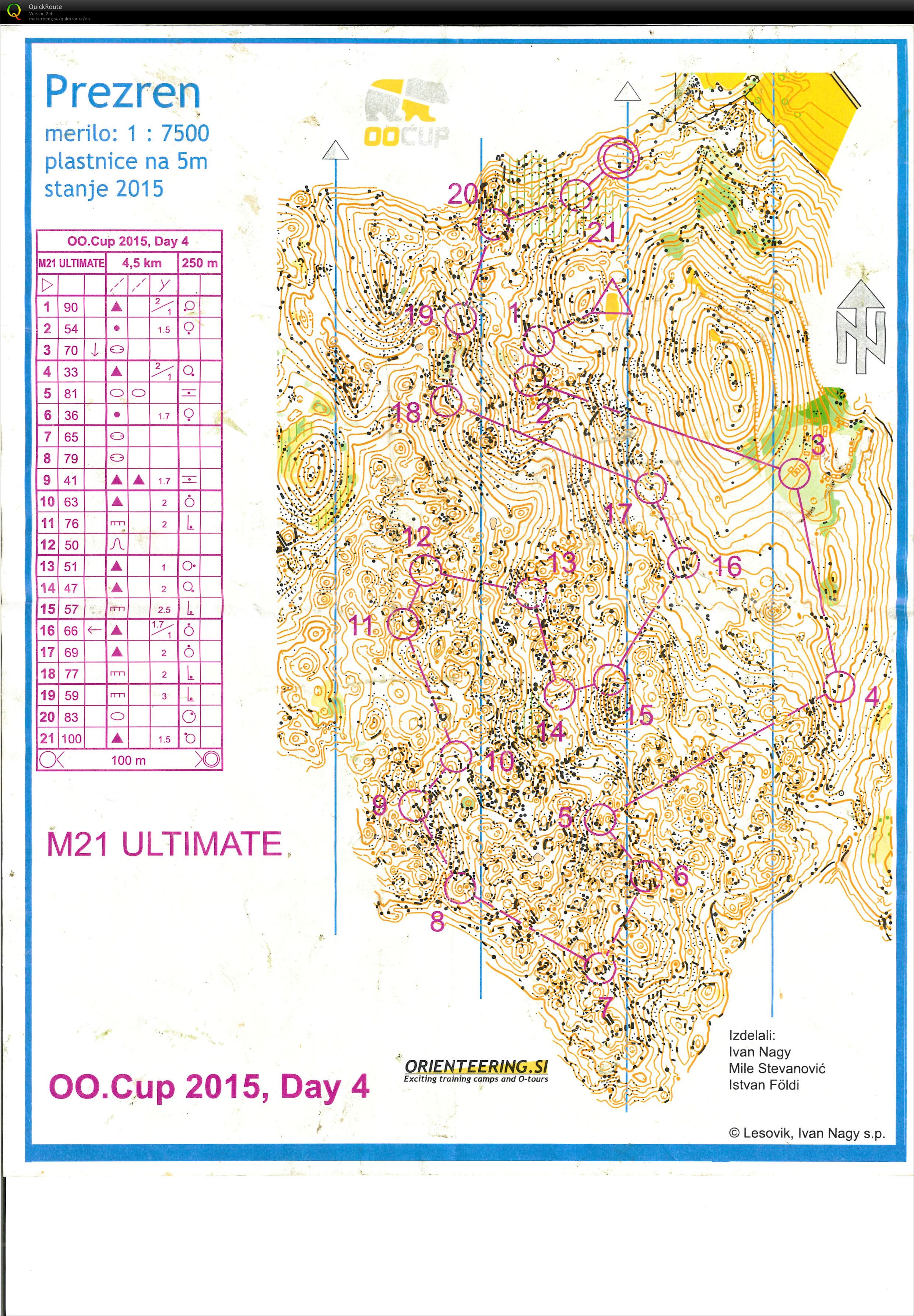 OOCup 2015 Stage 4 (28.07.2015)