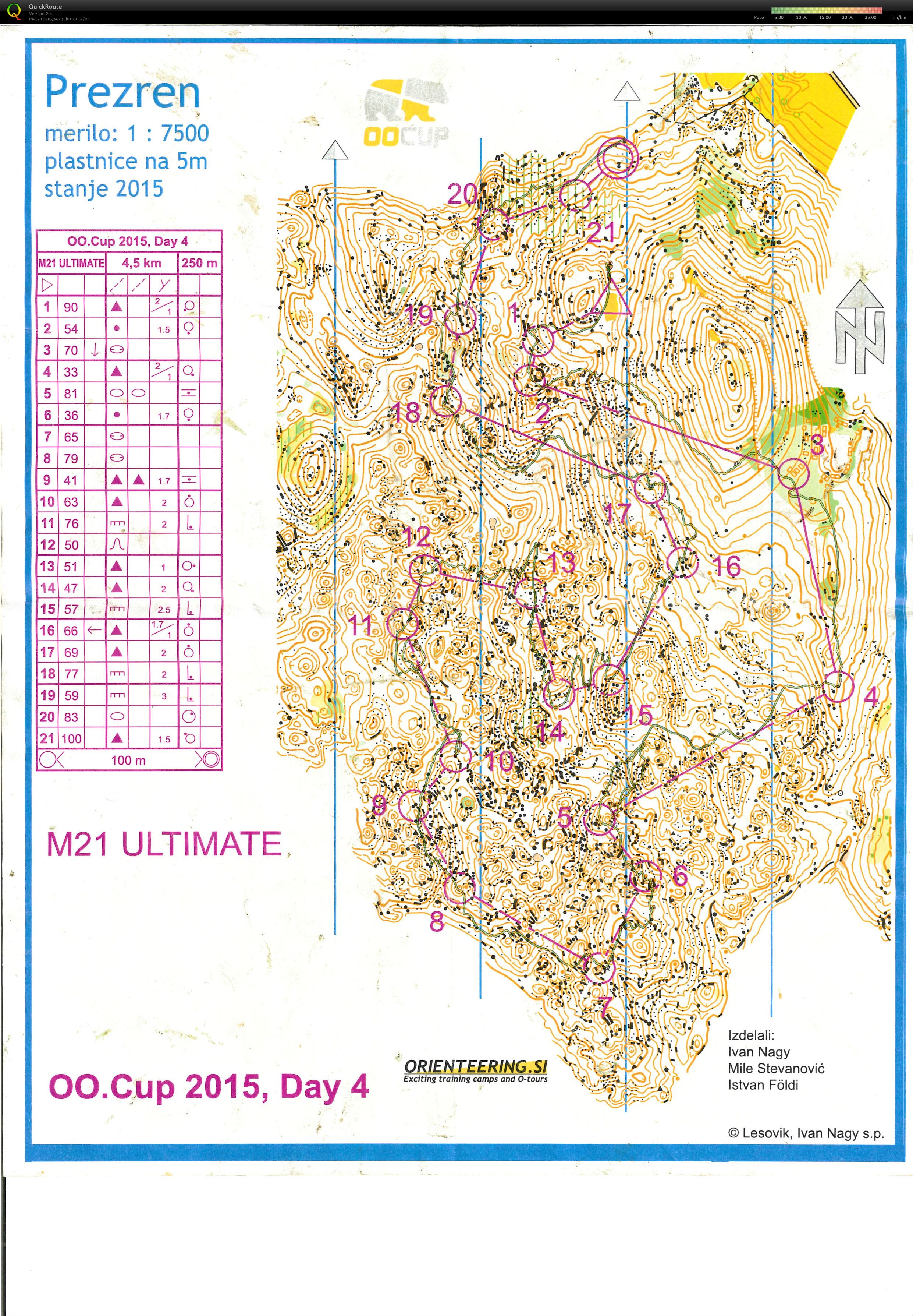 OOCup 2015 Stage 4 (28.07.2015)
