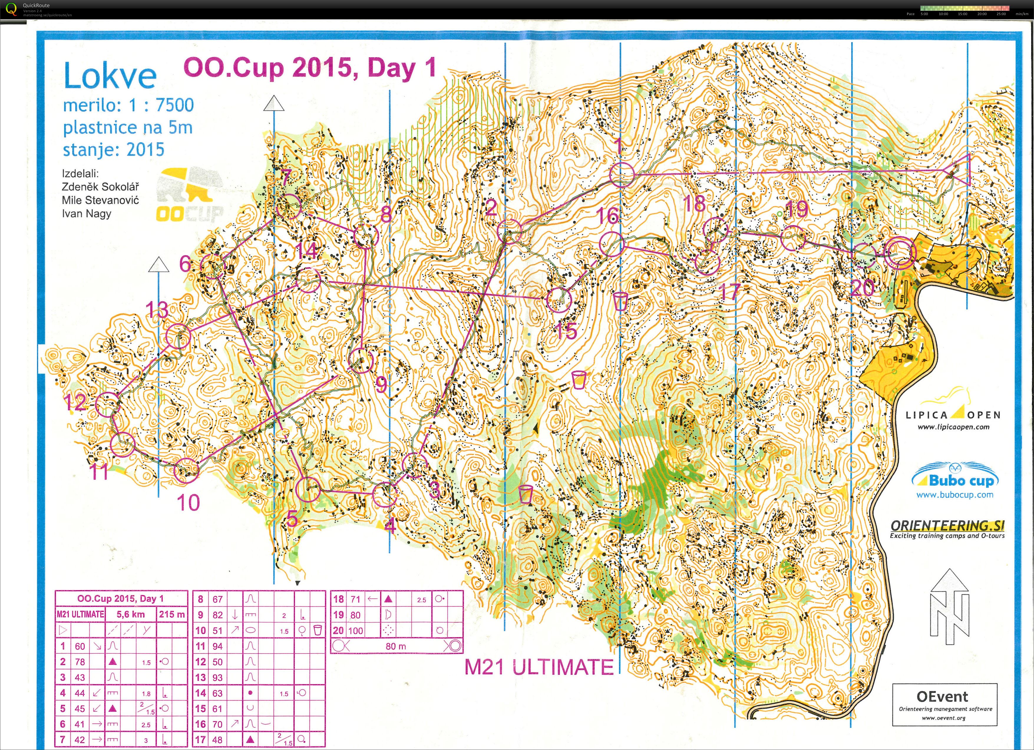 OOCup 2015 Stage 1 (25.07.2015)